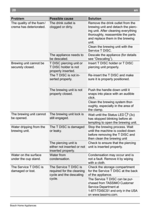 Page 2220
Bosch Home Appliances
en
ProblemPossible.c ause Solution
The quality of the foam
 /
cr

ema has deteriorated

Th
 e drink outlet is 
clogged or dirty

Re

move the drink outlet from the 
brewing unit and detach the pierc-
ing unit
 A

fter cleaning everything 
thoroughly, reassemble the parts 
and replace them in the brewing 
unit

Cl

ean the brewing unit with the 
Service T
 D

ISC

Th

e appliance needs to 
be descaled

De

scale the appliance (for details 
see “Descaling”)...