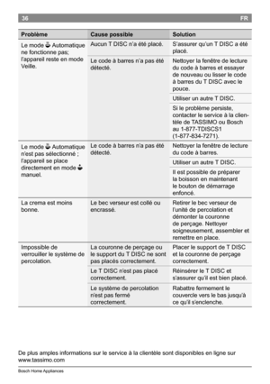 Page 3836
BoschHomeAppliances
FR
Problème Cause possible Solution
Le mode
OAutomatique
nefonctionnepas;
l’appareilresteenmode
Veille. Aucun
TDISCn’aétéplacé. S’assurerqu’unTDISCaété
placé.
Lecodeàbarresn’apasété
détecté. Nettoyerlafenêtredelecture
ducodeàbarresetessayer
denouveauoulisserlecode
àbarresdu...