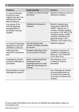 Page 4038
BoschHomeAppliances
FR
Problème Cause possible Solution
Levoyant
PRemplir
leréservoird’eau
s’allumebienqu’ilyait
suffisammentd’eau
dansleréservoir. Leflotteurduréservoird’eau
estcoincé.
Nettoyerleréservoird’eauet
débloquerleflotteur.
Lesvoyants
P7d
et
Q7eclignotent
simultanément;la
percolationn’estpas
possible....