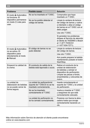 Page 6159
10/2010
ES
MásinformaciónsobreServiciodeatenciónalclientepuedeencontrarse 
onlineenwww.tassimo.com
Problema Posible causa Solución
Elmodo
O Automático
nofunciona.El
dispositivopermanece
enmodo
aListapara
usar. Nosehainsertadoel
TDISC. Compruebaquehaya
insertadoun TDISC.
Nosehapodidodetectarel...