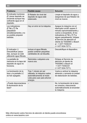 Page 6361
10/2010
ES
ProblemaPosible causa Solución
Elindicadorluminoso
PLlenardepósitose
enciendeaunquehay
suficienteaguaenel
depósito. Elflotadordeniveldel
depósitodeaguaestá
estancado.
Limpieeldepósitodeaguay
asegúresedequeflotadorde
nivelsemueve.
Losindicadores 
P7dyQ7e
parpadean
simultáneamenteyno...