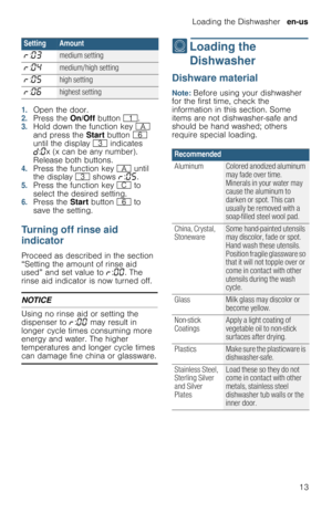 Page 13Loading the Dishwasher  en-us
13
1.Open the door.2.Press the On/Off button (.3.Hold down the function key # 
and press the Start button P 
until the display 8 indicates 
š:‹x (x can be any number). 
Release both buttons.
4.Press the function key # until 
the display 8 shows §:‹†.
5.Press the function key 3 to 
select the desired setting.
6.Press the Start button P to 
save the setting.
Turning off rinse aid 
indicator
Proceed as described in the section 
“Setting the amount of rinse aid 
used” and set...