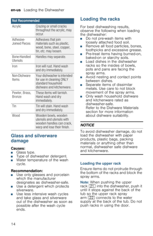 Page 14en-us   Loading the Dishwasher
14
Glass and silverware 
damage
Causes:■Glass type.■Type of dishwasher detergent.■Water temperature of the wash 
cycle.
Recommendation:
■Use only glasses and porcelain 
which the manufacturer 
designates as dishwasher-safe.
■Use a detergent which protects 
silverware.
■Use less intensive wash cycles 
and take glass and silverware 
out of the dishwasher as soon as 
possible after the wash cycle 
ends.
Loading the racks
For best dishwashing results, 
observe the following...