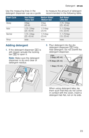 Page 23Detergent  en-us
23 Use the measuring lines in the 
detergent dispenser cup as a guide to measure the amount of detergent 
recommended in the following table.
Adding detergent
1.If the detergent dispenser 9* is 
still closed, actuate the locking 
bar 92 to open it.
Note: Make sure the detergent 
dispenser is dry and clear of 
detergent residue.
2.Pour detergent into the dry 
detergent dispenser 9* only. 
Add detergent. Do not overfill the 
detergent dispenser.
When using detergent tabs, lay 
them such...