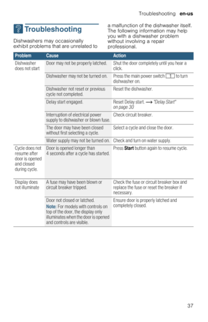 Page 37Troubleshooting  en-us
37
3  Troubleshooting
T r o u b l e s h o o t i n gDishwashers may occasionally 
exhibit problems that are unrelated to a malfunction of the dishwasher itself. 
The following information may help 
you with a dishwasher problem 
without involving a repair 
professional.
ProblemCauseAction
Dishwasher 
does not start
Door may not be properly latched. Shut the door completely until you hear a 
click.
Dishwasher may not be turned on. Press the main power switch ( to turn 
dishwasher...