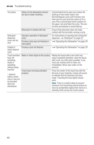 Page 40en-us   Troubleshooting
40
--------
Tub stainsStains on the dishwasher interior 
are due to water hardness.Concentrated lemon juice can reduce the 
build-up of hard water stains. Run 
Normal/Regular cycle until it flushes and 
interrupt the cycle and then place an 8 oz. 
cup of the concentrated lemon solution on 
the upper rack and finish the cycle. This can 
be done periodically to avoid build-up.
Silverware in contact with tub. Ensure that silverware does not make 
contact with the tub while running a...