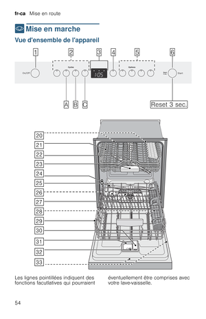 Page 54fr-ca   Mise en route
54
*  Mise  en  marche
M i s e   e n   r o u t eVue densemble de lappareil
Les lignes pointillées indiquent des 
fonctions facutlatives qui pourraient éventuellement être comprises avec 
votre lave-vaisselle.













 