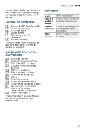 Page 55Mise en route  fr-ca
55 Les numéros mentionnés ci-dessous 
font référence aux images daperçu 
sur la page précédente du présent 
manuel.
Panneau de commande
**le nombre de cycles de lavage et 
doptions dépend du numéro du 
modèle en question
Composants internes du 
lave-vaisselle
* option facultative qui peut être ou 
ne pas être incluse avec votre 
lave-vaisselle.
Indicateurs
--------
(Bouton On/Off (Marche/Arrêt)
0Cycles de nettoyage**
8Affichage digital
@Départ différé
HOptions de cycle de...