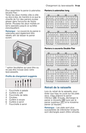 Page 63Chargement du lave-vaisselle  fr-ca
63 Pour assembler le panier à ustensiles 
Double Flex :  
Tenez les deux moitiés côte à côte 
ou dos à dos, de manière à ce que la 
cheville de lun des paniers puisse 
glisser dans lencoche de lautre 
panier. Poussez les deux moitiés en 
sens opposés jusquà ce quelles 
sencliquettent.
Remarque :  Le couvercle du panier à 
ustensiles peut également être 
rabattu afin de laisser le panier 
ouvert.
* option facultative qui peut être ou 
ne pas être incluse avec votre...