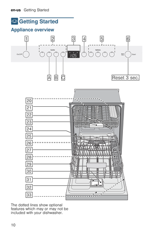 Page 10en-us   Getting Started
10
*  Getting  Started
G e t t i n g   S t a r t e dAppliance overview
The dotted lines show optional 
features which may or may not be 
included with your dishwasher.













 