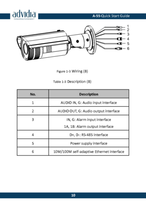 Page 11 A-55·Quick Start Guide 
 10 
10 
 
Figure 1-3 Wiring (B) 
Table 1-3 Description (B) 
No. Description 
1 AUDIO IN, G: Audio input interface 
2 AUDIO OUT, G: Audio output interface 
3 IN, G: Alarm input interface 
1A, 1B: Alarm output interface 
4 D+, D-: RS-485 interface 
5 Power supply interface 
6 10M/100M self-adaptive Ethernet interface 2
1
3
4
5
6
AUDIO OUT
AUDIO IN
DC12V+-
RS485D-D+  