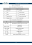 Page 11 A-44 V2/A-54 V2 · Quick Start Guide  11Figure 1-4 Overview (4) Table 1-1 Description of Overview (2~3) No. Description No. Description 1 Black Liner 2 Bubble 3 Lens 4 BNC Interface 5 Reset 6 Status Indicator 7 Test Serial Port 8 Micro SD Card Slot 9 Adapter Plate 10 Side Outlet Table 1-2 Description of Overview (4) No. Description LAN（PoE） 10M/100M Self-adaptive Ethernet Port(PoE Supported) AUDIO OUT/IN： Audio Out/In CVBS，GND Auxiliary video output 1A，1B Alarm Out D+，D- RS-485 Interface IN，GND Alarm In...