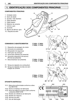 Page 104PT
COMPONENTES PRINCIPAIS
1. Unidade motriz
2. Garra de abate
3. Guarda– mão dianteiro 
4. Pega dianteira
5. Pega traseira
6. Retentor da corrente 
7. Lâmina– guia
8. Corrente
9. Bainha da lâmina– guia  
10. Etiqueta da série 
COMANDOS E ABASTECIMENTOS 
11. Dispositivo de paragem do motor
12. Comando do acelerador 
13. Bloqueador de segurança 
14. Interruptor de arranque
15. Arrancador (Starter) (se presente) 
16. Comando dispositivo de escorva
(Primer) (se presente) 
17. Descompressor (se presente) 
21....