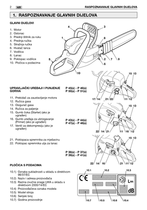 Page 200HR
GLAVNI DIJELOVI
1. Motor
2. Oslonac
3. Prednji štitnik za ruku
4. Prednja ručka
5. Stražnja ručka
6. Hvatač lanca
7. Vodilica
8. Lanac
9. Poklopac vodilice 
10. Pločica s podacima
UPRAVLJAČKI UREĐAJI I PUNJENJE
GORIVA
11. Prekidač za zaustavljanje motora
12. Ručica gasa
13. Osigurač gasa
14. Ručica za paljenje
15. Gumb čoka (Starter) (ako je
ugrađen)
16. Gumb uređaja za ubrizgavanje
(Primer) (ako je ugrađen)
17. Ventil za dekompresiju (ako je
ugrađen)
21. Poklopaca spremnika za mješavinu
22. Poklopac...