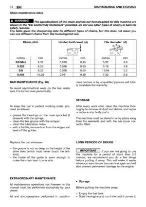 Page 36BAR MAINTENANCE (Fig. 26)
To avoid asymmetrical wear on the bar, make
sure it is turned over periodically.
To keep the bar in perfect working order, pro-
ceed as follows:
–grease the bearings on the nose sprocket (if
present) with the syringe;
–clean the bar groove with the scraper;
–clean the lubrication holes;
–with a flat file, remove burr from the edges and
level off the guides.
Replace the bar whenever:
–the groove is not as deep as the height of the
drive links (which must never touch the bot-...