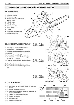 Page 40FR
PIÈCES PRINCIPALES
1. Ensemble moteur
2. Griffe d’abattage
3. Protecteur de la main tenant la
poignée avant
4. Poignée avant
5. Poignée arrière
6. Enrouleur de chaîne
7. Guide-chaîne
8. Chaîne
9. Protecteur de guide-chaîne  
10. Étiquette matricule
COMMANDES ET PLEIN DE CARBURANT
11. Interrupteur marche-arrêt du moteur
12. Commande d’accélérateur
13. Blocage de l’accélérateur au démarrage
14. Lanceur
15. Commande du starter (s’il y en a un)
16. Commande du dispositif d’amorçage
(Primer) (s’il y en a...