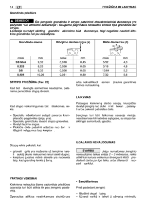 Page 164STRYPO PRIEŽIÌRA (Pav. 26)
Kad bt  išvengta asimetrinio naudojimo, pata-
riama periodiškai strypà išversti. 
Kad strypo veiksmingumas bt  išlaikomas, rei-
kia:
–Specialiu inžektoriumi sutepti pavaros krum-
pliaraãio pagalvòles (jeigu yra).
–Specialiu gremžtuku išvalyti strypo griovelius.
–Išvalyti tepimo angas.
–Plokšãia dilde pašalinti atšaižas nuo šon  ir
išlyginti nelygumus tarp kreiptuv .
Strypà reikia pakeisti, kai:
–grioveli  gylis yra mažesnis už tempimo nare-
li  aukšt∞ (kurie niekuomet neturi...