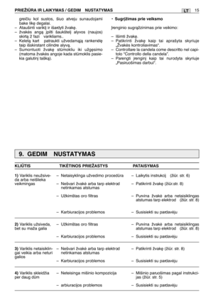 Page 165greiãiu kol sustos, šiuo atveju sunaudojami
bake lik∏ degalai.
–Ataušinti varikl∞ ir išardyti žvak∏.
–žvakòs angà ∞pilti šaukštel∞ alyvos (naujos)
skirtà 2 fazi  varikliams..
–Keletà kart  patraukti užvedamàjà rankenòl∏
taip išskirstant cilindre alyvà.
–Sumontuoti žvak∏ stmokliu iki užg∏simo
(matoma žvakòs angoje kada stmoklis pasie-
kia galutin∞ taškà).•Sugr∞žimas prie veiksmo
Ørenginio sugràžzinimas prie veikimo:
–Išimti žvak∏.
–Patikrinti žvak∏ kaip tai aprašyta skyriuje
„Žvakòs kontroliavimas“....