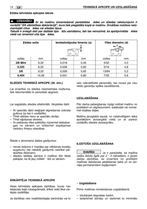 Page 180SLIEDES TEHNISKÅ APKOPE (26. z¥m.)
Lai izvair¥tos no sliedes nesimetriska nodiluma,
tiek rekomendïts to periodiski apgriezt.
Lai saglabÇtu sliedes efektivitÇti, r¥kojieties šÇdi:
–Ar speciÇlu š∫irci iee∫∫ojiet atgriešanas zobrata
gult¿us (ja tas ir uzstÇd¥ts).
–T¥riet sliedes rievu ar speciÇlu skrÇpi.
–T¥riet e∫∫ošanas atveres.
–Ar plakanas v¥les pal¥dz¥bu no¿emiet atskabar-
gas no sÇniem un izl¥dziniet iespïjamas
vadot¿u l¥me¿u starp¥bas.
Sliede ir jÇnomaina šÇdos gad¥jumos:
–rievas dzi∫ums ir mazÇks...