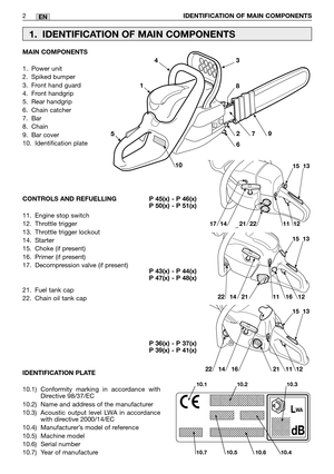 Page 184EN
MAIN COMPONENTS
1. Power unit
2. Spiked bumper
3. Front hand guard
4. Front handgrip
5. Rear handgrip
6. Chain catcher
7. Bar
8. Chain
9. Bar cover  
10. Identification plate
CONTROLS AND REFUELLING 
11. Engine stop switch
12. Throttle trigger
13. Throttle trigger lockout
14. Starter
15. Choke (if present)
16. Primer (if present)
17. Decompression valve (if present)
21. Fuel tank cap
22. Chain oil tank cap 2
IDENTIFICATION OF MAIN COMPONENTS
1. IDENTIFICATION OF MAIN COMPONENTS
IDENTIFICATION PLATE...