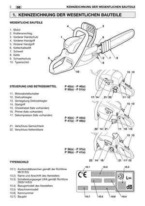 Page 216DE
WESENTLICHE BAUTEILE
1. Motor
2. Krallenanschlag
3. Vorderer Handschutz
4. Vorderer Handgriff
5. Hinterer Handgriff
6. Kettenhaltestift
7. Schwert
8. Kette
9. Schwertschutz 
10. Typenschild
STEUERUNG UND BETRIEBSMITTEL
11. Motorabstellschalter
12. Drehzahlregler
13. Verriegelung Drehzahlregler
14. Startgriff
15. Chokehebel (falls vorhanden)
16. Primer (falls vorhanden)
17. Dekompressor (falls vorhanden)
21. Verschluss Gemischtank
22. Verschluss Kettenöltank
2KENNZEICHNUNG DER WESENTLICHEN BAUTEILE
1....