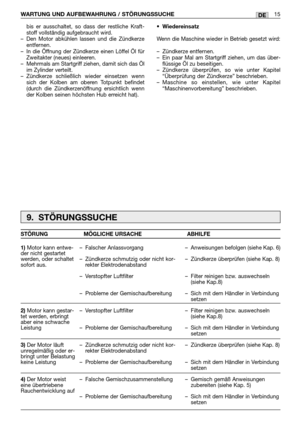 Page 229bis er ausschaltet, so dass der restliche Kraft-
stoff vollständig aufgebraucht wird.
–Den Motor abkühlen lassen und die Zündkerze
entfernen.
–In die Öffnung der Zündkerze einen Löffel Öl für
Zweitakter (neues) einleeren.
–Mehrmals am Startgriff ziehen, damit sich das Öl
im Zylinder verteilt.
–Zündkerze schließlich wieder einsetzen wenn
sich der Kolben am oberen Totpunkt befindet
(durch die Zündkerzenöffnung ersichtlich wenn
der Kolben seinen höchsten Hub erreicht hat).•Wiedereinsatz
Wenn die Maschine...