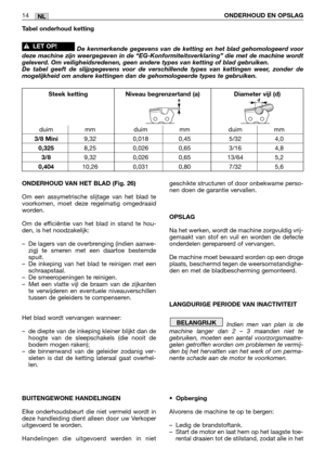 Page 244ONDERHOUD VAN HET BLAD (Fig. 26)
Om een assymetrische slijtage van het blad te
voorkomen, moet deze regelmatig omgedraaid
worden.
Om de efficiëntie van het blad in stand te hou-
den, is het noodzakelijk:
–De lagers van de overbrenging (indien aanwe-
zig) te smeren met een daartoe bestemde
spuit.
–De inkeping van het blad te reinigen met een
schraapstaal.
–De smeeropeningen te reinigen.
–Met een vlatte vijl de braam van de zijkanten
te verwijderen en eventuele niveauverschillen
tussen de geleiders te...