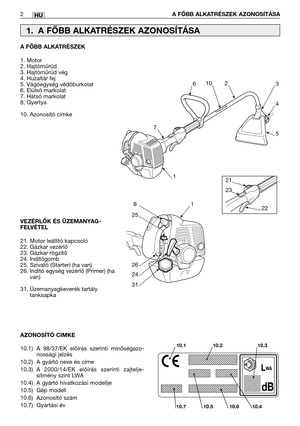 Page 105HU
A FŐBB ALKATRÉSZEK
1. Motor
2. Hajtóműrúd
3. Hajtóműrúd vég
4. Huzaltár fej
5. Vágóegység védőburkolat
6. Elülső markolat
7. Hátsó markolat
8. Gyertya
10. Azonosító cimke
VEZÉRLŐK ÉS ÜZEMANYAG-
FELVÉTEL
21. Motor leállító kapcsoló
22. Gázkar vezérlő
23. Gázkar rögzítő
24. Indítógomb
25. Szivató (Starter) (ha van)
26. Indító egység vezérlő (Primer) (ha
van)
31. Üzemanyagkeverék tartály
tanksapka 2
A FŐBB ALKATRÉSZEK AZONOSÍTÁSA
1. A FŐBB ALKATRÉSZEK AZONOSÍTÁSA
AZONOSÍTÓ CIMKE
10.1) A 98/37/EK előírás...