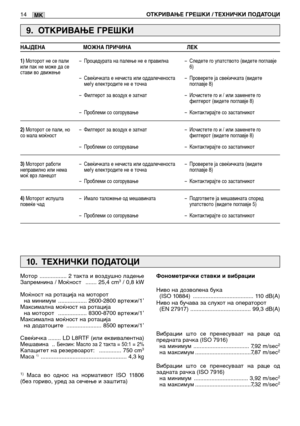 Page 13114ОТКРИВАЊЕ ГРЕШКИ / ТЕХНИЧКИ ПОДАТОЦИMK
9. ОТКРИВАЊЕ ГРЕШКИ
1)Моторот не се пали
или пак не може да се
стави во движење
2)Моторот се пали, но
со мала моќност
3)Моторот работи
неправилно или нема
моќ врз ланецот
4)Моторот испушта
повеќе чад–Процедурата на палење не е правилна
–Свеќичката е нечиста или оддалеченоста
меѓу електродите не е точна
–Филтерот за воздух е затнат
–Проблеми со согорување
–Филтерот за воздух е затнат
–Проблеми со согорување
–Свеќичката е нечиста или оддалеченоста
меѓу електродите...