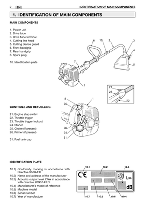 Page 161EN
MAIN COMPONENTS
1. Power unit
2. Drive tube
3. Drive tube terminal
4. Cutting line head
5. Cutting device guard
6. Front handgrip
7. Rear handgrip
8. Spark plug
10. Identification plate 
CONTROLS AND REFUELLING 
21. Engine stop switch
22. Throttle trigger
23. Throttle trigger lockout
24. Starter
25. Choke (if present) 
26. Primer (if present)
31. Fuel tank cap 2
IDENTIFICATION OF MAIN COMPONENTS
1. IDENTIFICATION OF MAIN COMPONENTS
IDENTIFICATION PLATE 
10.1) Conformity marking in accordance with...