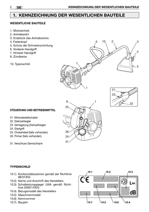 Page 189DE
WESENTLICHE BAUTEILE
1. Motoreinheit
2. Antriebsrohr
3. Endstück des Antriebsrohrs
4. Fadenkopf
5. Schutz der Schneidvorrichtung
6. Vorderer Handgriff
7. Hinterer Handgriff
8. Zündkerze
10. Typenschild
STEUERUNG UND BETRIEBSMITTEL
21. Motorabstellschalter
22. Drehzahlregler
23. Verriegelung Drehzahlregler
24. Startgriff
25. Chokehebel (falls vorhanden)
26. Primer (falls vorhanden)
31. Verschluss Gemischtank
2KENNZEICHNUNG DER WESENTLICHEN BAUTEILE
1. KENNZEICHNUNG DER WESENTLICHEN BAUTEILE...