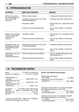 Page 20114STÖRUNGSSUCHE / TECHNISCHE DATENDE
9. STÖRUNGSSUCHE
1)Motor kann entwe-
der nicht gestartet wer-
den, oder schaltet
sofort aus.
2)Motor kann gestartet
werden, erbringt aber
eine schwache
Leistung
3)Der Motor läuft unre-
gelmäßig oder erbringt
unter Belastung keine
Leistung
4)Der Motor weist eine
übertriebene
Rauchentwicklung auf–Falscher Anlassvorgang
–Zündkerze schmutzig oder nicht korrek-
ter Elektrodenabstand 
–Verstopfter Luftfilter
–Probleme der Gemischaufbereitung
–Verstopfter Luftfilter...