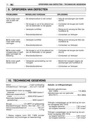 Page 21514OPSPOREN VAN DEFECTEN / TECHNISCHE GEGEVENSNL
9. OPSPOREN VAN DEFECTEN
1)De motor start
niet of blijft niet
draaien
2)De motor start
maar heeft weinig
vermogen
3)De motor werkt
onregelmatig of heeft
geen vermogen bij
belasting
4)De motor geeft
teveel rook af–De startprocedure is niet correct
–De bougie is vuil of de afstand tus-
sen de elektroden is niet gepast 
–Verstopte luchtfilter
–Brandstofproblemen
–Verstopte luchtfilter
–Brandstofproblemen
–De bougie is vuil of de afstand tus-
sen de elektroden...