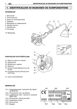 Page 49NO
HOVEDDELER
1. Motorenhet
2. Transmisjonsrør
3. Enden av transmisjonsrører
4. Trådspole
5. Beskyttelse av skjæreutstyret
6. Håndtak fremme
7. Håndtak bak
8. Tennplugg
10. Merkeplate
KONTROLLER OG ETTERFYLLING
21. Bryter for stans av motoren
22. Gasskontroll
23. Blokkering av gassen
24. Startsnor
25. Choke-kontroll (Starter) (hvor slik
finnes)
26. Pumpekommando (Primer) (hvor
slik finnes)
31. Lokk til drivstofftanken 2
IDENTIFIKASJON AV MASKINEN OG KOMPONENTENE
1. IDENTIFIKASJON AV MASKINEN OG...