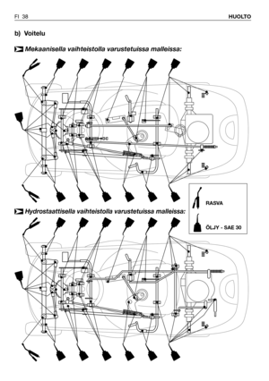Page 39b) Voitelu
Mekaanisella vaihteistolla varustetuissa malleissa:
➤
FI 38HUOLTO
RASVA
ÖLJY - SAE 30
Hydrostaattisella vaihteistolla varustetuissa malleissa:➤ 