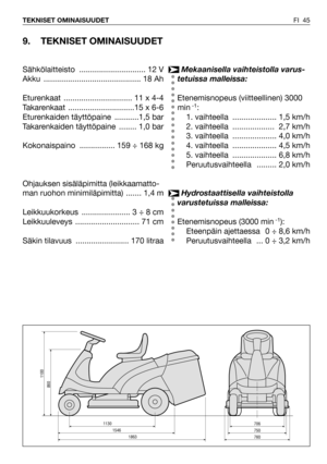 Page 46FI 45 TEKNISET OMINAISUUDET
706 1130750 1546760 1863
860
1100
9. TEKNISET OMINAISUUDET
Sähkölaitteisto .............................. 12 V
Akku ............................................ 18 Ah
Eturenkaat  ............................... 11 x 4-4
Takarenkaat  ..............................15 x 6-6
Eturenkaiden täyttöpaine  ...........1,5 bar
Takarenkaiden täyttöpaine  ........ 1,0 bar
Kokonaispaino ................ 159 ÷ 168 kg
Ohjauksen sisäläpimitta (leikkaamatto-
man ruohon minimiläpimitta)  ..........