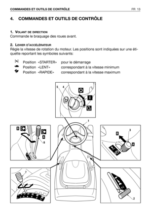 Page 144. COMMANDES ET OUTILS DE CONTRÔLE
1. VOLANT DE DIRECTION
Commande le braquage des roues avant.
2. L
EVIER D’ACCÉLÉRATEUR
Règle la vitesse de rotation du moteur. Les positions sont indiquées sur une éti-
quette reportant les symboles suivants:
Position  «STARTER»  pour le démarrage
Position  «LENT»  correspondant à la vitesse minimum
Position  «RAPIDE»  correspondant à la vitesse maximum
FR 13 COMMANDES ET OUTILS DE CONTRÔLE
1
2
A
B3B
A
6
1234567
7
54 