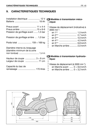 Page 46FR 45 CARACTÉRISTIQUES TECHNIQUES
706 1130750 1546760 1863
860
1100
9. CARACTERISTIQUES TECHNIQUES
Installation électrique  ................... 12 V
Batterie ....................................... 18 Ah
Pneus avant  ........................... 11 x 4-4
Pneus arrière  ...........................15 x 6-6
Pression de gonflage avant .......1,5 bar
Pression de gonflage arrière  .. . 1,0 bar
Poids total  ...................... 159 ÷ 168 kg
Diamètre interne du braquage
(diamètre minimum de la zone
non tondue)...