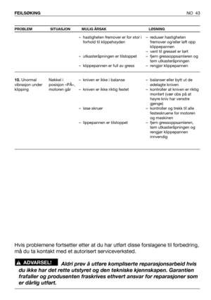 Page 44NO 43 FEILSØKING
PROBLEM SITUASJON MULIG ÅRSAK LØSNING
10. Unormal
vibrasjon under
klippingNøkkel i
posisjon «PÅ»,
motoren går– hastigheten fremover er for stor i
forhold til klippehøyden
– utkasteråpningen er tilstoppet
– klippepannen er full av gress
– kniven er ikke i balanse
– kniven er ikke riktig festet
– løse skruer
– lippepannen er tilstoppet– reduser hastigheten
fremover og/eller løft opp
klippepannen
– vent til gresset er tørt
– fjern gressoppsamleren og
tøm utkasteråpningen
– rengjør...