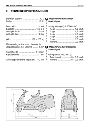 Page 46NO 45 TEKNISKE SPESIFIKASJONER
9. TEKNISKE SPESIFIKASJONER
Elektrisk system  ............................ 12 V
Batteri .......................................... 18 Ah
Framdekk.  ............................... 11 x 4-4
Bakdekk  ...................................15 x 6-6
Lufttrykk foran.  ...........................1,5 bar
Lufttrykk bak  ............................. 1,0 bar
Vekt. ................................ 159 ÷ 168 kg
Minste svingradius (min. diameter for
uklippet gress) mot venstre  ............