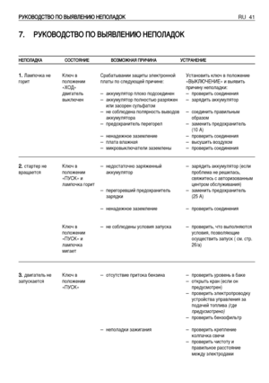 Page 42RU 41ê êì
ìK
Ké
éÇ
Çé
éÑ
Ñë
ëí
íÇ
Çé
é èèé
é ÇÇõ
õü
üÇ
Çã
ãÖ
Öç
çà
àû
û ççÖ
Öè
èé
éã
ãÄ
ÄÑ
Ñé
éK
K
7
7.
.ê
êì
ìK
Ké
éÇ
Çé
éÑ
Ñë
ëí
íÇ
Çé
é èèé
é ÇÇõ
õü
üÇ
Çã
ãÖ
Öç
çà
àû
û ççÖ
Öè
èé
éã
ãÄ
ÄÑ
Ñé
éK
K
ç
çÖ
Öè
èé
éã
ãÄ
ÄÑ
ÑK
KÄ
Äë
ëé
éë
ëí
íé
éü
üç
çà
àÖ
ÖÇ
Çé
éá
áå
åé
éÜ
Üç
çÄ
Äü
ü èèê
êà
àó
óà
àç
çÄ
Ä ììë
ëí
íê
êÄ
Äç
çÖ
Öç
çà
àÖ
Ö
1
1.
.ã‡ÏÔÓ˜Í‡ ÌÂ
„ÓËÚ
2 2.
.ÒÚ‡ÚÂ ÌÂ
‚‡˘‡ÂÚÒﬂ
3 3.
.‰‚Ë„‡ÚÂÎ¸ ÌÂ
Á‡ÔÛÒÍ‡ÂÚÒﬂKÎ˛˜ ‚
ÔÓÎÓÊÂÌËË
«ïéÑ»
‰‚Ë„‡ÚÂÎ¸
‚˚ÍÎ˛˜ÂÌ
KÎ˛˜ ‚
ÔÓÎÓÊÂÌËË
«èìëK» Ë
Î‡ÏÔÓ˜Í‡ „ÓËÚ
KÎ˛˜ ‚...