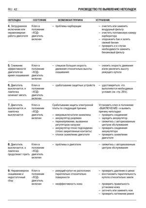 Page 43RU 42ê êì
ìK
Ké
éÇ
Çé
éÑ
Ñë
ëí
íÇ
Çé
é èèé
é ÇÇõ
õü
üÇ
Çã
ãÖ
Öç
çà
àû
û ççÖ
Öè
èé
éã
ãÄ
ÄÑ
Ñé
éK
K
ç
çÖ
Öè
èé
éã
ãÄ
ÄÑ
ÑK
KÄ
Äë
ëé
éë
ëí
íé
éü
üç
çà
àÖ
ÖÇ
Çé
éá
áå
åé
éÜ
Üç
çÄ
Äü
ü èèê
êà
àó
óà
àç
çÄ
Ä ììë
ëí
íê
êÄ
Äç
çÖ
Öç
çà
àÖ
Ö
4
4.
.á‡ÚÛ‰ÌÂÌÌÓÂ
‚ÍÎ˛˜ÂÌËÂ ËÎË
ÌÂ‡‚ÌÓÏÂÌ‡ﬂ
‡·ÓÚ‡ ‰‚Ë„‡ÚÂÎﬂ
5 5.
.ëÌËÊÂÌËÂ
˝ÙÙÂÍÚË‚ÌÓÒÚË
‰‚Ë„‡ÚÂÎﬂ ‚Ó
‚ÂÏﬂ ÒÍ‡¯Ë‚‡ÌËﬂ
6 6.
.Ñ‚Ë„‡ÚÂÎ¸
‚˚ÍÎ˛˜‡ÂÚÒﬂ, Ë
Î‡ÏÔÓ˜Í‡
Ì‡˜ËÌ‡ÂÚ ÏË„‡Ú¸
7 7.
.Ñ‚Ë„‡ÚÂÎ¸
‚˚ÍÎ˛˜‡ÂÚÒﬂ, Ë
Î‡ÏÔÓ˜Í‡
‚˚ÍÎ˛˜‡ÂÚÒﬂ
8 8.
.Ñ‚Ë„‡ÚÂÎ¸
‚˚ÍÎ˛˜‡ÂÚÒﬂ, ‡
Î‡ÏÔÓ˜Í‡...