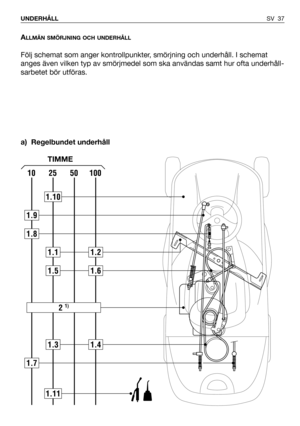 Page 38ALLMÄN SMÖRJNING OCH UNDERHÅLL
Följ schemat som anger kontrollpunkter, smörjning och underhåll. I schemat
anges även vilken typ av smörjmedel som ska användas samt hur ofta underhåll-
sarbetet bör utföras.
a) Regelbundet underhåll
SV 37 UNDERHÅLL
102550100
1.10
1.11
1.9
1.8
1.11.2
1.31.4
1.7
2 1)
1.51.6
TIMME 