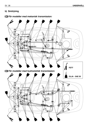 Page 39b) Smörjning  
För modeller med mekanisk transmission:
➤
SV 38UNDERHÅLL
FETT
OLJA - SAE 30
För modeller med hydrostatisk transmission:➤ 