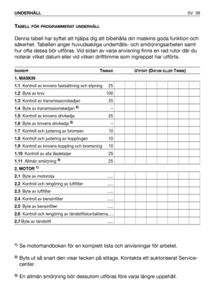 Page 40SV 39 UNDERHÅLL
TABELL FÖR PROGRAMMERAT UNDERHÅLL
Denna tabell har syftet att hjälpa dig att bibehålla din maskins goda funktion och
säkerhet. Tabellen anger huvudsakliga underhålls- och smörjningsarbeten samt
hur ofta dessa bör utföras. Vid sidan av varje anvisning finns en rad rutor där du
noterar vilket datum eller vid vilken drifttimme som ingreppet har utförts.
INGREPPTIMMARUTFÖRT(DATUM ELLERTIMME)
1. MASKIN
1.1Kontroll av knivens fastsättning och slipning 25
1.2Byte av kniv 100
1.3Kontroll av...