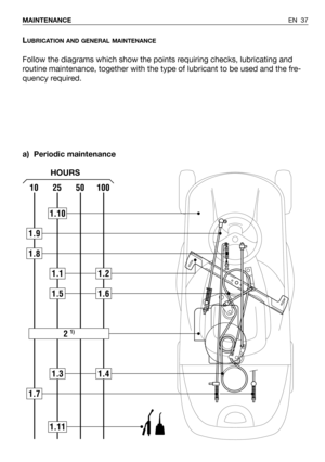 Page 38LUBRICATION AND GENERAL MAINTENANCE
Follow the diagrams which show the points requiring checks, lubricating and
routine maintenance, together with the type of lubricant to be used and the fre-
quency required.
a) Periodic maintenance
EN 37 MAINTENANCE
102550100
1.10
1.11
1.9
1.8
1.11.2
1.31.4
1.7
2 1)
1.51.6
HOURS 