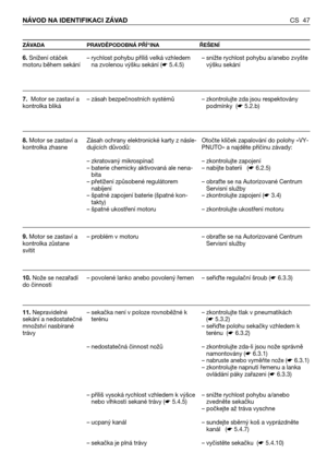 Page 48CS 47 NÁVOD NA IDENTIFIKACI ZÁVAD
ZÁVADA PRAVDĚPODOBNÁ PŘÍ"INA ŘEŠENÍ
6.Snížení otáček
motoru během sekání
7.Motor se zastaví a
kontrolka bliká 
8.Motor se zastaví a
kontrolka zhasne
9.Motor se zastaví a
kontrolka zůstane
svítit
10.Nože se nezařadí
do činnosti  
11.Nepravidelné
sekání a nedostatečné
množství nasbírané
trávy– rychlost pohybu příliš velká vzhledem
na zvolenou výšku sekání (☛5.4.5)
– zásah bezpečnostních systémů
Zásah ochrany elektronické karty z násle-
dujících důvodů:
– zkratovaný...