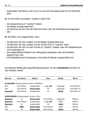 Page 21DE 20GEBRAUCHSANWEISUNG
– Ausschalten des Motors, wenn auch nur eine der Voraussetzungen für die Sicherheit
fehlt. 
a)Um den Motor anzulassen, müssen in jedem Fall:
– die Gangschaltung im “Leerlauf” stehen;
– die Messer ausgeschaltet sein;
– der Benutzer auf dem Sitz der Maschine sitzen oder die Feststellbremse angezogen
sein.
b)Der Motor wird ausgeschaltet, wenn:
– der Benutzer den Sitz verlässt und die Messer eingeschaltet sind;
– der Benutzer den Sitz verlässt und der Antrieb nicht im “Leerlauf”...