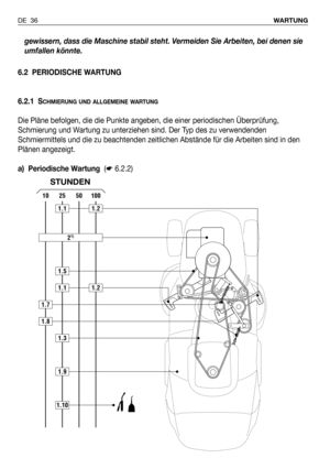 Page 37DE 36WARTUNG
6.2 PERIODISCHE WARTUNG
6.2.1 S
CHMIERUNG UND ALLGEMEINE WARTUNG
Die Pläne befolgen, die die Punkte angeben, die einer periodischen Überprüfung,
Schmierung und Wartung zu unterziehen sind. Der Typ des zu verwendenden
Schmiermittels und die zu beachtenden zeitlichen Abstände für die Arbeiten sind in den
Plänen angezeigt.
a) Periodische Wartung (☛6.2.2) gewissern, dass die Maschine stabil steht. Vermeiden Sie Arbeiten, bei denen sie
umfallen könnte.
100502510
1.7
1.10
1.5
1.1
1.1
21)
1.2
1.2...