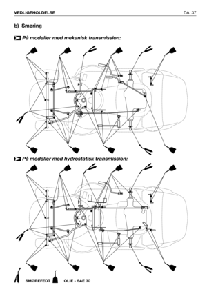 Page 38DA 37 VEDLIGEHOLDELSE
b) Smøring
På modeller med mekanisk transmission:
➤
SMØREFEDT  OLIE - SAE 30
På modeller med hydrostatisk transmission:➤ 